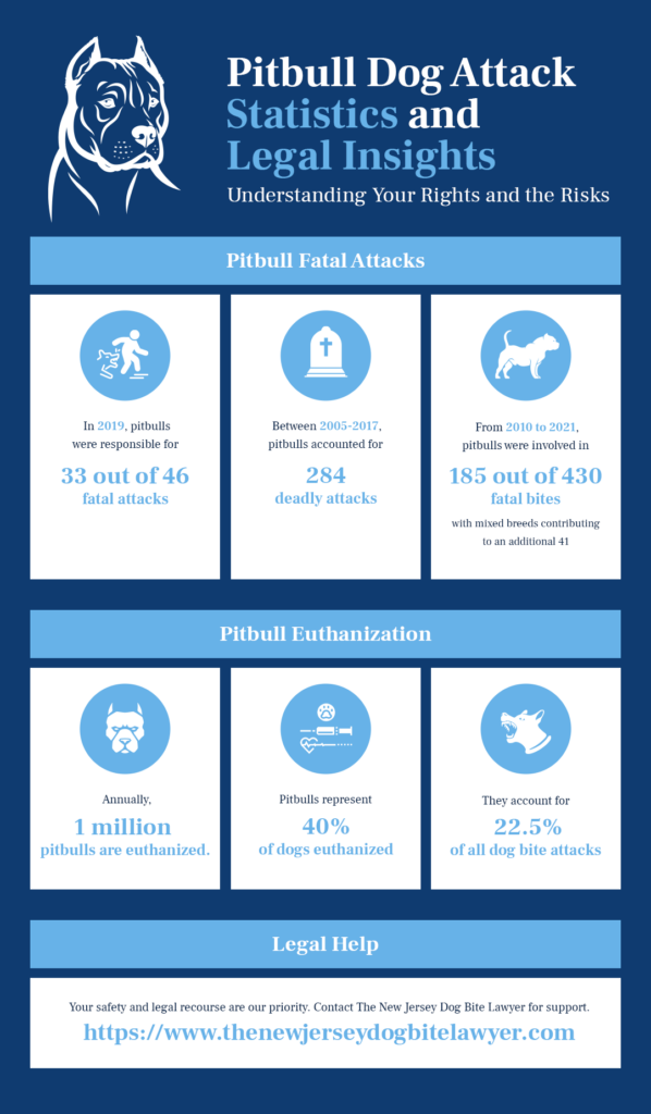Infographic - Legal Insights on Pitbull Dog Attack Statistics